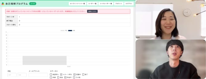 自己理解プログラムコーチ用のダッシュボード 自己理解プログラムコーチ用のダッシュボード