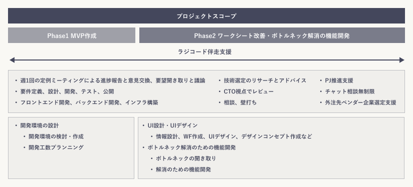 プロジェクトのスコープ プロジェクトのスコープ