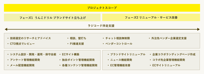 プロジェクトのスコープ プロジェクトのスコープ