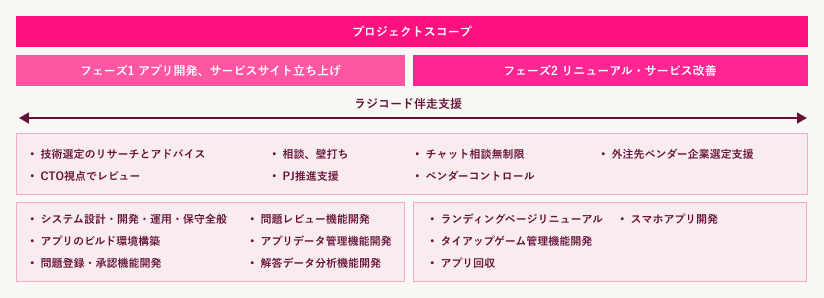 プロジェクトのスコープ プロジェクトのスコープ
