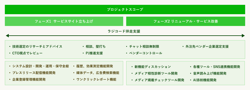 プロジェクトのスコープ プロジェクトのスコープ